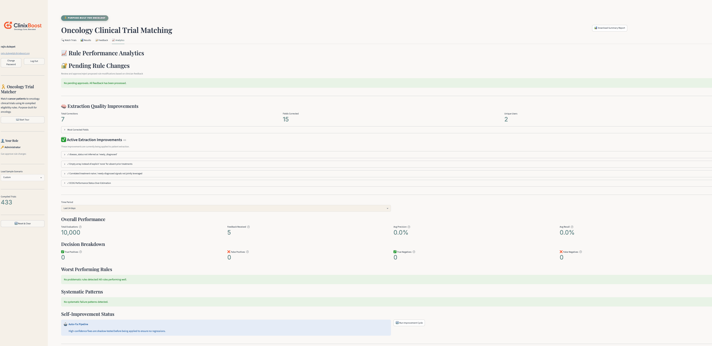 ClinixBoost trial matching — rule-performance analytics